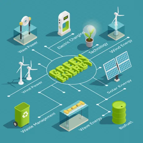 Rețea de energie verde cu turbine eoliene și panouri solare.