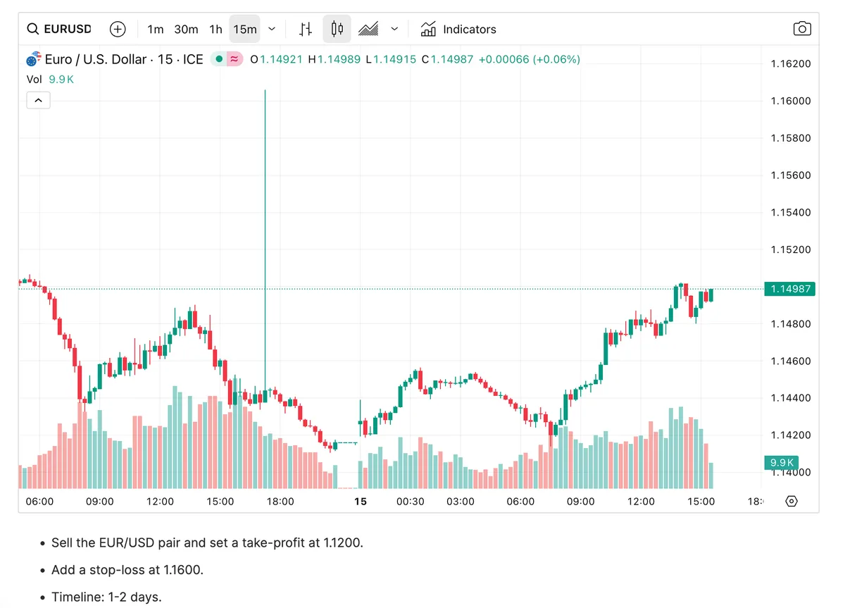 Graficul evoluției cursului euro față de dolar în ultimele luni.