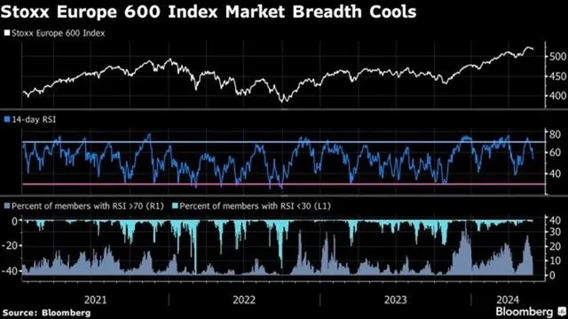 Grafic care ilustrează evoluția indicelui STOXX 600 pe parcursul anilor.