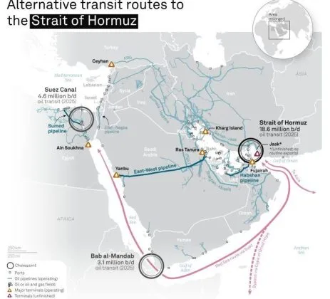 Harta rutelor alternative de transport pentru energie în Orientul Mijlociu.