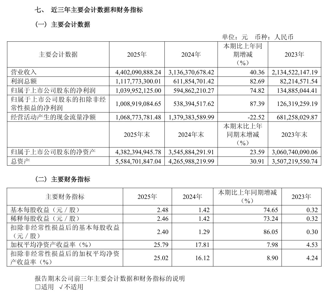 Creșterea profitului net și veniturilor Rockchip în 2025, cu accent pe inovații.