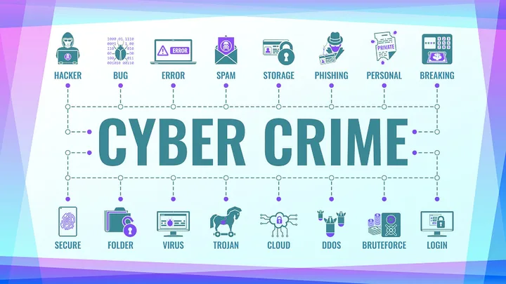 Grafic ilustrativ despre amenințările cibernetice și tipurile de malware